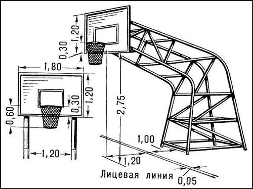 Высота баскетбольного кольца